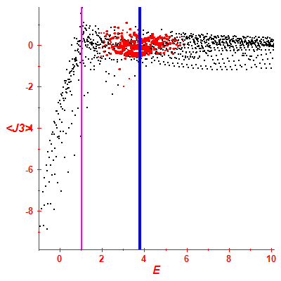 Peres lattice <J3>